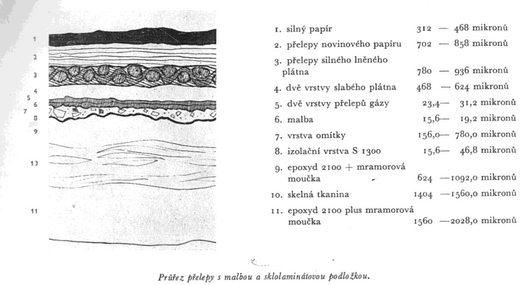 Obrázek 24: Korunování Panny Marie, 17.-18.st.