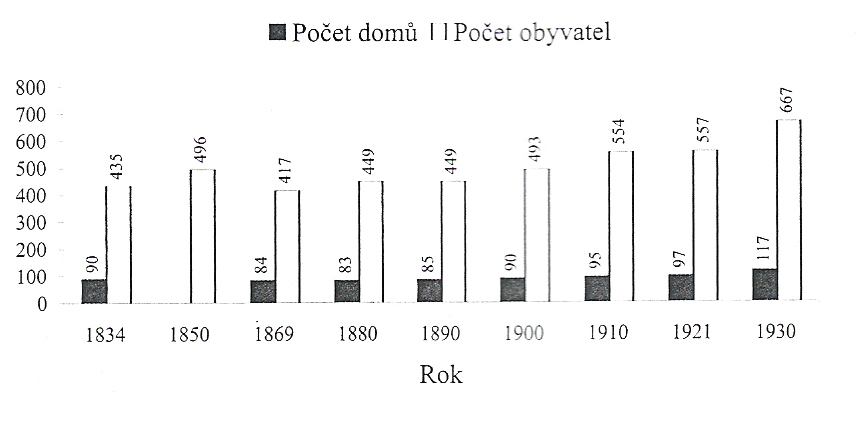 Karlem Bojanovským z Knurova 6.dubna 1730.