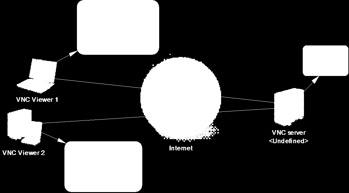 6.2.2 Graficky orientovaný přístup Na rozdíl od SSH je VNC grafický program, který umožňuje vzdálené připojení ke grafickému uživatelskému rozhraní pomocí počítačové sítě.