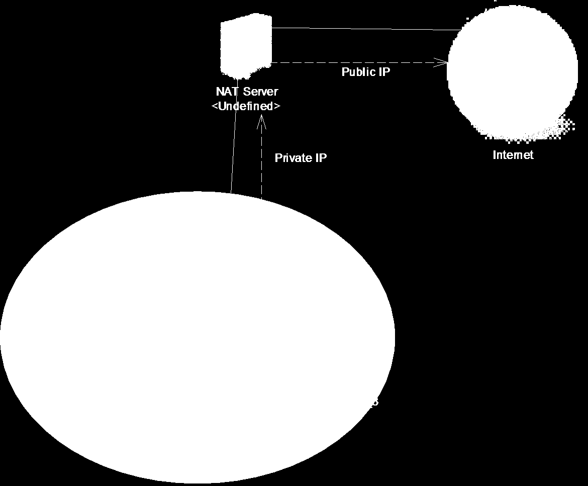 Lokální (neveřejné) IP adresy si naopak můžeme vymýšlet sami, protože se do veřejné sítě nepropagují.