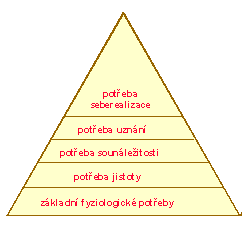 3. VÝZNAM A PŘÍNOS FIREMNÍHO VZDĚLÁVÁNÍ Pojmy k opakování Maslowova pyramida potřeb Hertzbergovy motivační a hygienické faktory Tradiční pohled na motivaci lidí je