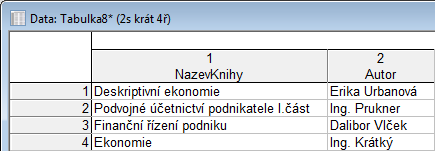 Výsledek ve STATISTICE potom vypadá následovně: Opakované použití Velkou výhodou dat získaných pomocí dotazů ve formě tabulky STATISTICA je možnost jejich aktualizace, aniž bychom museli dotaz znovu