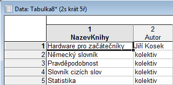 Hodnota omezující podmínky pro textové proměnné bývá pro databáze nejčastěji uvozena apostrofy. Nyní si vytvoříme další samostatný dotaz.