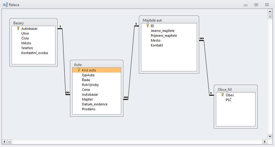 RELACE Zadání Nastavte vhodně relace mezi tabulkami a upravte správně kontrolu integrity dat. Postup řešení 1 Po vytvoření tabulek přepněte na kartu Databázové nástroje a klikněte na ikonu Relace.