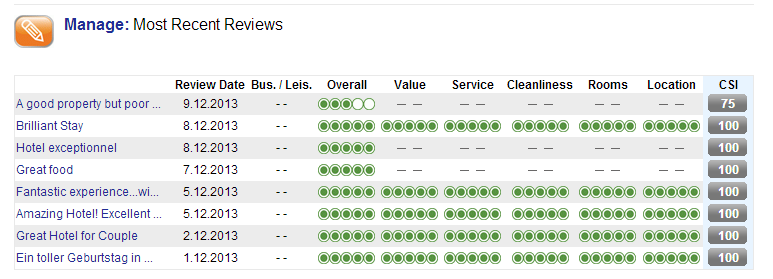 TripAdvisor uvádí, že těchto sedm faktorů má kritický vliv na loajalitu hosta. TripAdvisor dává možnost hotelům porovnávat své skóre se skóre konkurence.