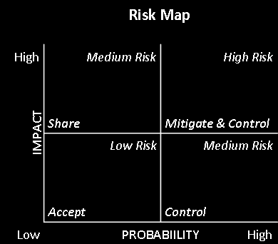 2.3.7 Analýza rizik Při procesu snižování rizik je prvním krokem přirozeně jejich analýza.