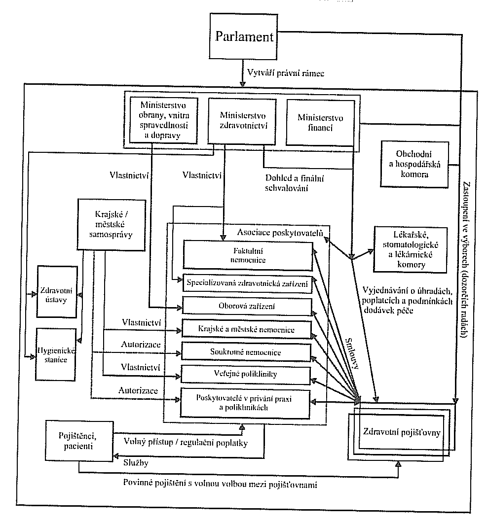 Příloha č. 1 determinační pyramida 113 Příloha č. 2 Vztahy v rámci organizace zdravotnictví ČR 114 113 MAAYTOVÁ, Alena. Otázky ekonomiky zdravotnictví s ohledem na zvyšování efektivnosti. 1. vyd.