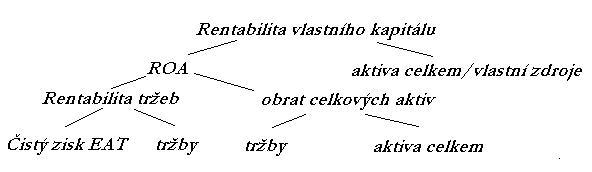 4.1.1 Analýza vnitřního prostředí podniku - finančních a rozpočtových faktorů Z hlediska teoretických přístupů ke strategii podniku jsem se věnovala zejména finančním a rozpočtovým faktorům podniku