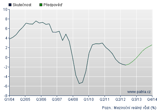 Politické prostředí analyzovaná společnost podniká pouze na území České republiky, tudíž je především ovlivněna politickou situací u nás.