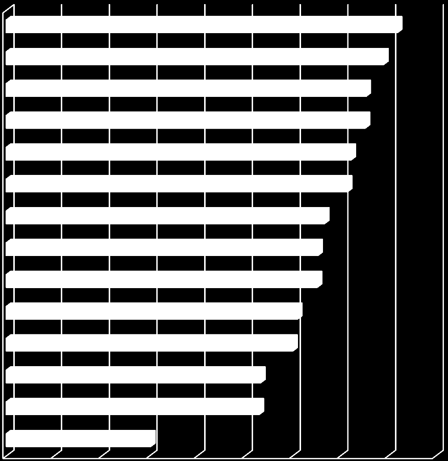 4.2 Analýza krajských a okresních rozpočtů s ohledem na sociální kapitolu 4.2.1 Analýza krajských rozpočtů v období 2000-2021 Krajské rozpočty byly analyzovány s ohledem na položku sociální věci.