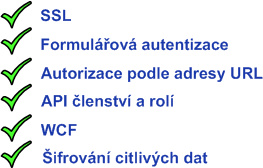 12. MULTIUŽIVATELSKÁ APLIKACE Kapitola popisuje důležité kroky při tvorbě ASP.NET aplikace, ve které implementuji většinu probraných bezpečnostních prvků v této bakalářské práci.