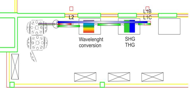 Laser Induced Damage Threshold station According to ISO 21254-1