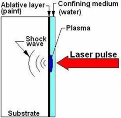 Laser Processing station DPSSL 1.