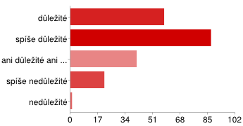 Obrázek 2. Zřizování cestovního pojištění při výjezdu do zahraničí. Drtivá většina dotazovaných (93%) uvedla, že si při cestách do zahraničí zřizuje cestovní pojištění.