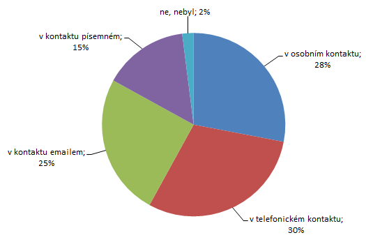 že se obecně platná pravidla někdy až nepřiměřeně zpřísňují, aby se dosáhlo alibi ve smyslu byl jsem náročný a přísný jak nejvíce to šlo. 2.