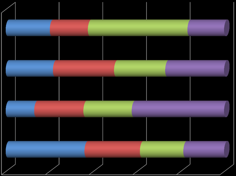 muž žena Závěrečná zpráva projektu Kultura aktivního stáří v programech měst a obcí v MSK s využitím ICT - Používáte ve svém životě počítač a internet a kde máte k němu přístup?