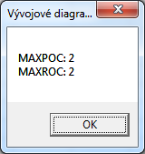 Nevýhodou tohoto přístupu je nutnost použití šablony Microsoft Excelu s předpřipravenými proměnnými a funkcemi, takže tuto šablonu je nejdříve nutno studentům nějakých způsobem rozdistribuovat.