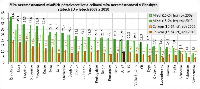 nedávná finanční a ekonomická krize, ani vysoký podíl celoživotně se učících jedinců nemusí být zárukou ekonomického zdraví a stability státu (například Islandu).