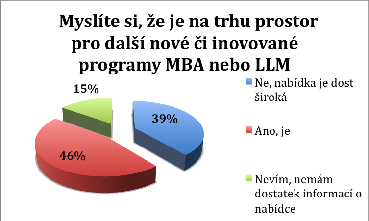 U této otázky mohli respondenti vybrat více odpovědí. Drtivá převaha odpovědí o důvodech pro rozhodnutí o studiu bylo získání nových kontaktů (93 %), výměna zkušeností (89 %).