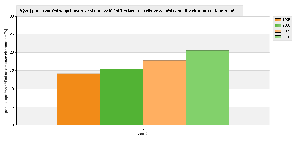 klíčovým nástrojům vedoucím k dosažení udržitelného a konkurenceschopného hospodářského modelu a k vytvoření a udržení budoucí zaměstnanosti.