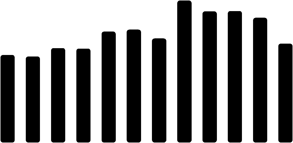 Počet nově dokončených bytů 41,649 38,380 38,473 36,442 25,207 24,758 27,291 27,127 32,268 32,863 30,190 28,630 2000 2001 2002 2003 2004 2005 2006 2007 2008 2009 2010 2011 Vytvořený graf na základě