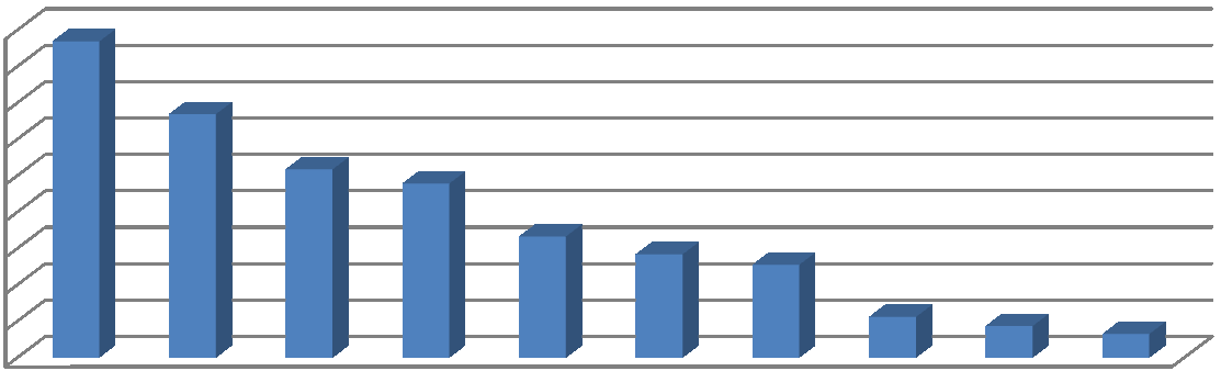 aktiv o 8,6%, v dolarech HDP vykazovalo pokles o 18,7% do 49 mld. USD. Souvisí to s jednorázovou 20% devalvaci běloruského rublu, která byla provedena 2. ledna 2009.