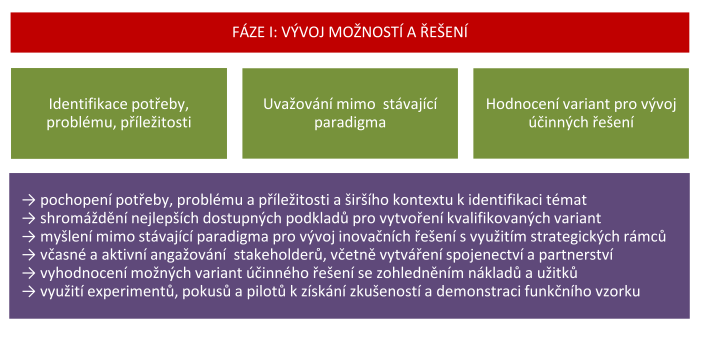 Podněty a inspirace: Identifikace problému a jeho příčiny (stanovení diagnózy), nikoli pouze symptomů, je prvním krokem k řešení.