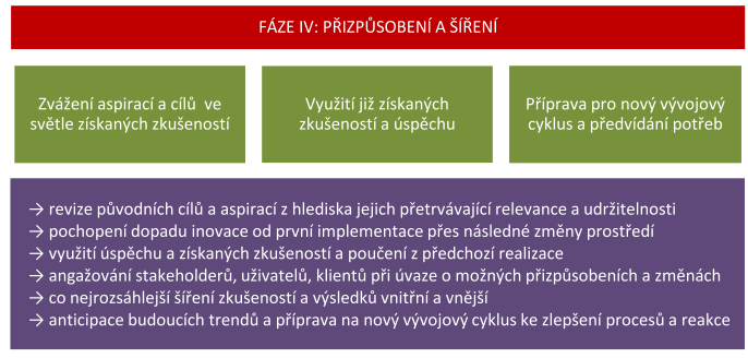 Vztahový kapitál: mobilizace spotřebitelů jako producentů, ohodnocení dobrovolnické práce, vytváření kvalifikací a kultur pro rozvoj, otevřené formy duševního vlastnictví, otevřené události,