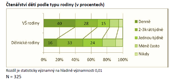 Graf č. 7 24 Graf č.