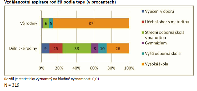 Graf č. 9 26 : Vzdělanostní mobilita Termín vzdělanostní mobilita 27 zde pouţíváme pro označení situaci, kdy mají potomci vyšší vzdělání neţ rodiče.