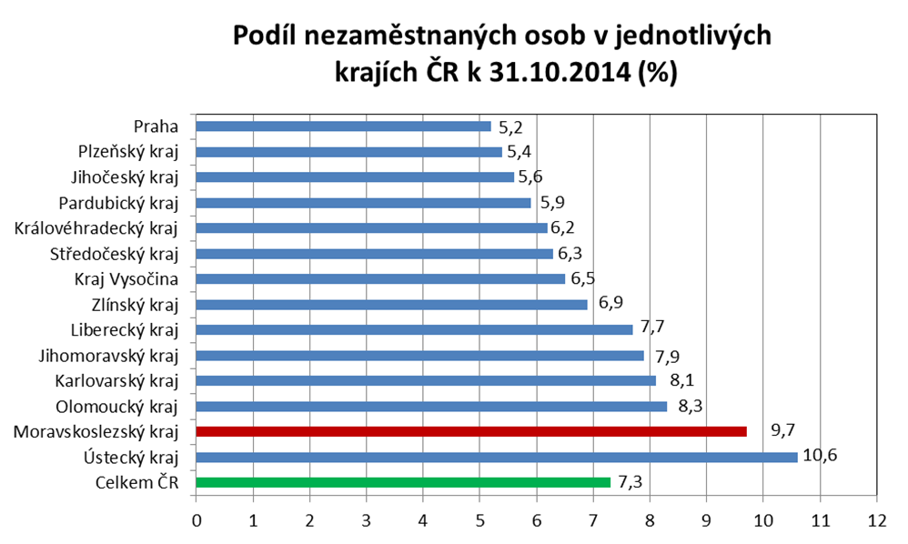 Graf č. 1 