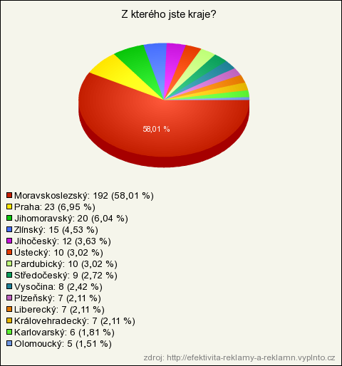 dáno tím, ţe sociální sítě nevyuţívají v takové míře, jako mladí lidé a také tím, ţe počítač nebo připojení k internetu není pro tuto věkovou skupinu samozřejmostí.