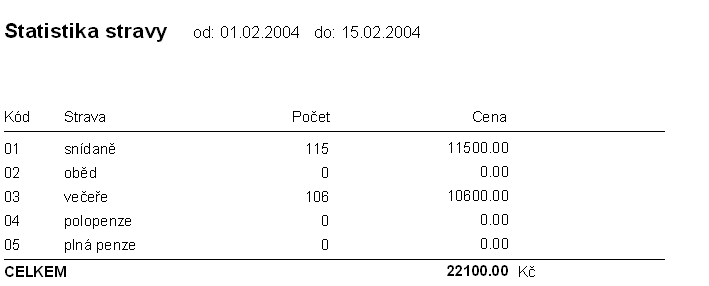 Tiskopis Statistika ubytování Tiskopis