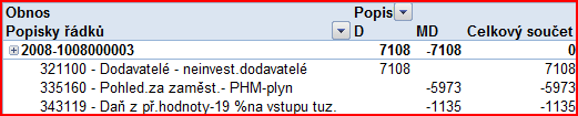 Business Intelligence (BI) V roce 2008 bylo kromě standardních implementací IS Orsoft uskutečněno i několik velice zajímavých implementací Business Intelligence (příklady jsou uvedeny v následujícím