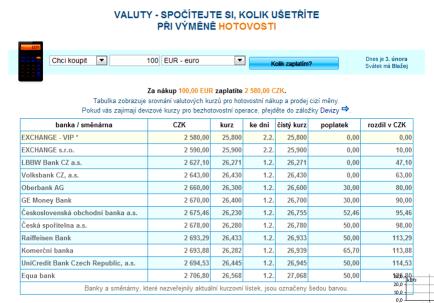 13 a) V příloze č.14 najdete Kurzovní lístek směnárny. Spočítejte, kolik Kč zaplatíte v této směnárně za nákup 100 EUR.