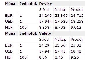 Deviza prodej=bezhotovostní prodej cizí měny, ta se odepíše z účtu v bance Středový kurz=reálná hodnota měny (hotovostní/bezhotovostní) sloupec valuty-nákup.