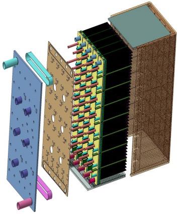 TEST BLANKET MODULE - TBM TYPY BLANKETU HCPB, HCCB, HCLL - WCPB, WCCB, WCLL - LCCB, SCLL, DCLL HC helium cooled, PB pebble beds WC water cooled, CB ceramic breeder LC LiPb cooled, LL LiPb (Lithium