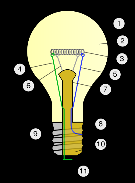 Závitové mají Edisonův závit (9), který se značí E s průměrem závitu E 10, E 14, E 27, E 40. Bajonetová patice se používá u žárovek, které je potřeba zajistit proti otřesům, například v automobilech.
