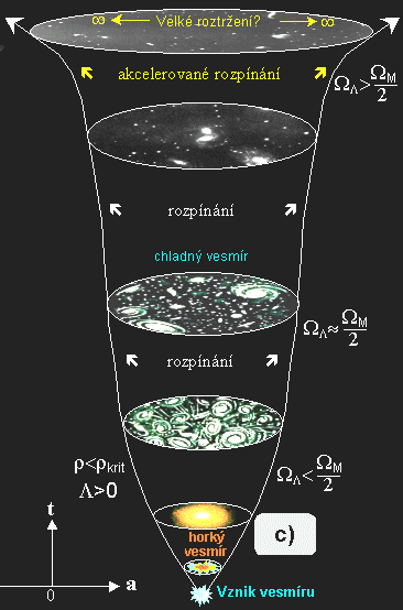 N E U T R I N A - duchové mezi částicemi : mohou být