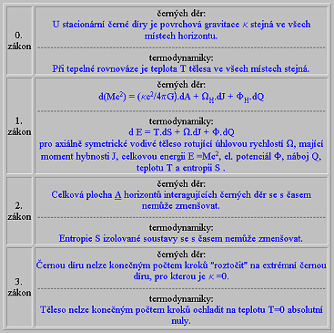 OBECNÁ TEORIE RELATIVITY + JADERNÁ ASTROFYZIKA Vyjasnění dynamiky evoluce hvězd: Vznik hvězdy gravitační kontrakcí -