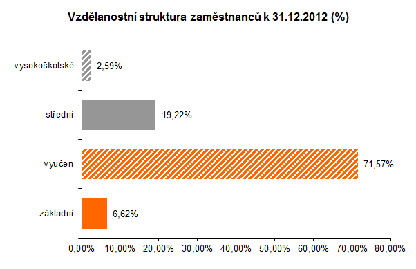 Sociální politika Sociální politika je jedním ze základních prvků péče o zaměstnance.