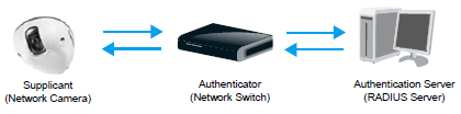 Manually setup the IP address (Nastavit IP adresu ručně) tato možnost umožňuje ruční nastavení parametrů adresy IPv6 pro případ, že v síti není DHCPv6 server a router s podporou router advertisements.