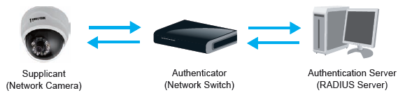 Manually setup the IP adres (Nastavit IP adresu ručně) tato možnost umožňuje ruční nastavení parametrů adresy IPv6 pro případ, že v síti není DHCPv6 server a router s podporou router advertisements.