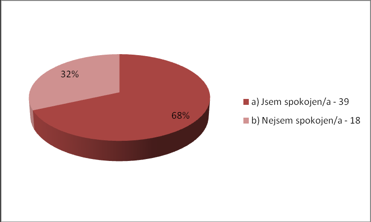 Otázka č. 5: Jakým typem vozidla disponuje Vaše stanoviště? V otázce č. 5 jsem zjišťoval, jaká vozidla jsou na jednotlivých stanovištích.