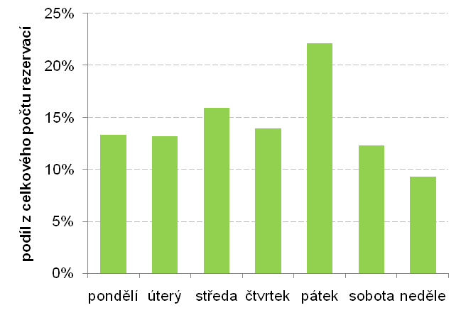 6.1.2 Autonapůl (Podle: AUTONAPŮL, 2010) Občanské sdruţení Autonapůl je nejstarším a v současnosti i největším fungujícím českým car-sharingem.