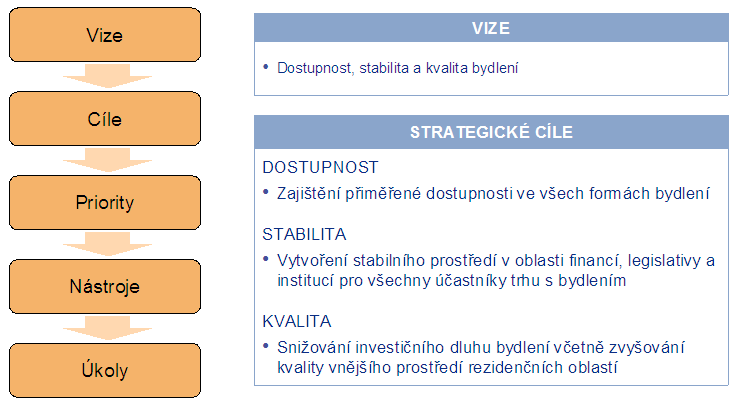 Všechny návrhy nástrjů bytvé plitiky v buducnu budu muset být dstatečně flexibilní a budu bsahvat indikátry pr měření jejich úspěšnsti.