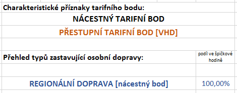 Orientační doporučení optimálnosti existence výpravní budovy v nácestném tarifním bodě regionální dopravy v regionu na základě charakteristických příznaků tarifního bodu: charakteristické