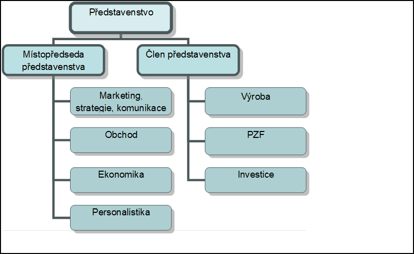 1 VŠEOBECNÉ INFORMACE Teplárna Liberec, a.s. (dále Společnost ) byla zapsána do obchodního rejstříku dne 13. února 1995 a její sídlo je na tř. Dr. Milady Horákové 641/34a, Liberec 4.