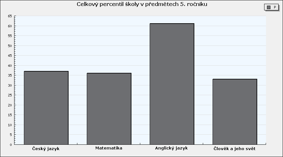 Celkové