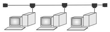 2.1.4 PAN (Personal area network) Sítě určené pro osobní využití na velmi krátké vzdálenosti. Mezi využívané technologie patří Wi-Fi, Bluetooth, IrDA, USB, atd.